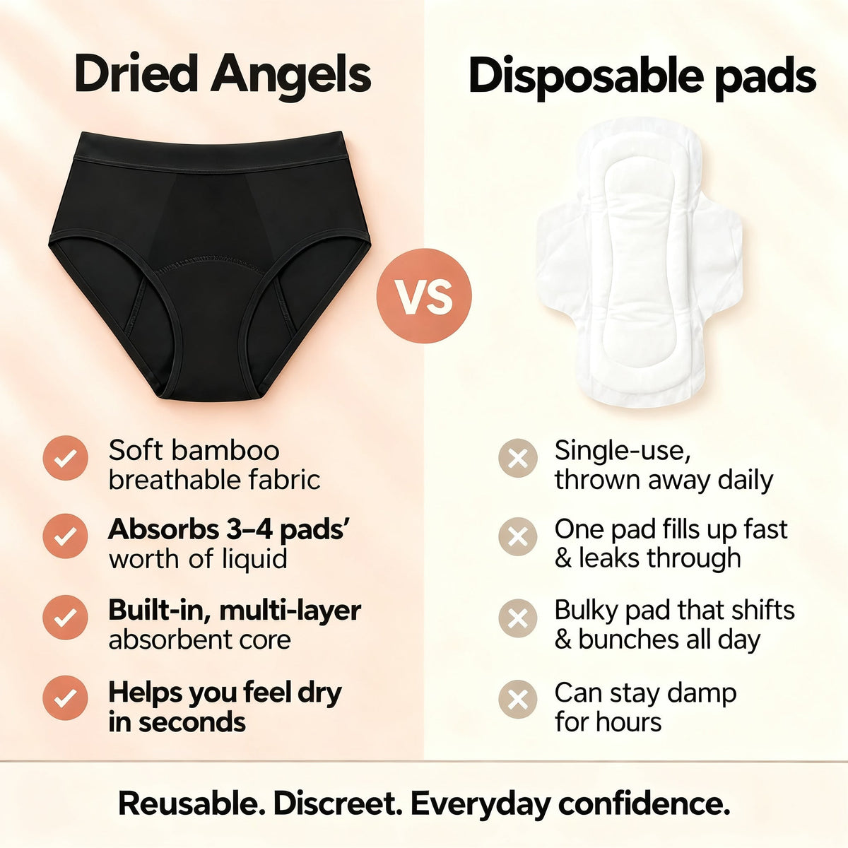 Dried Angels reusable leakproof underwear compared with disposable pads